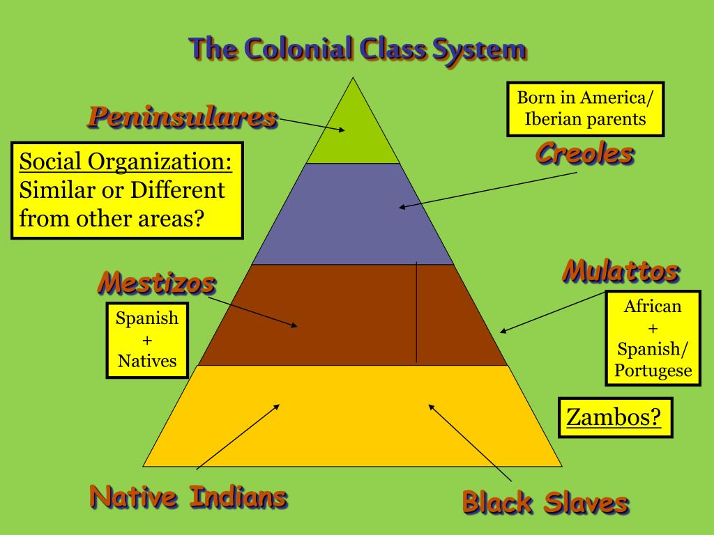 Download The Colonial Class System Images