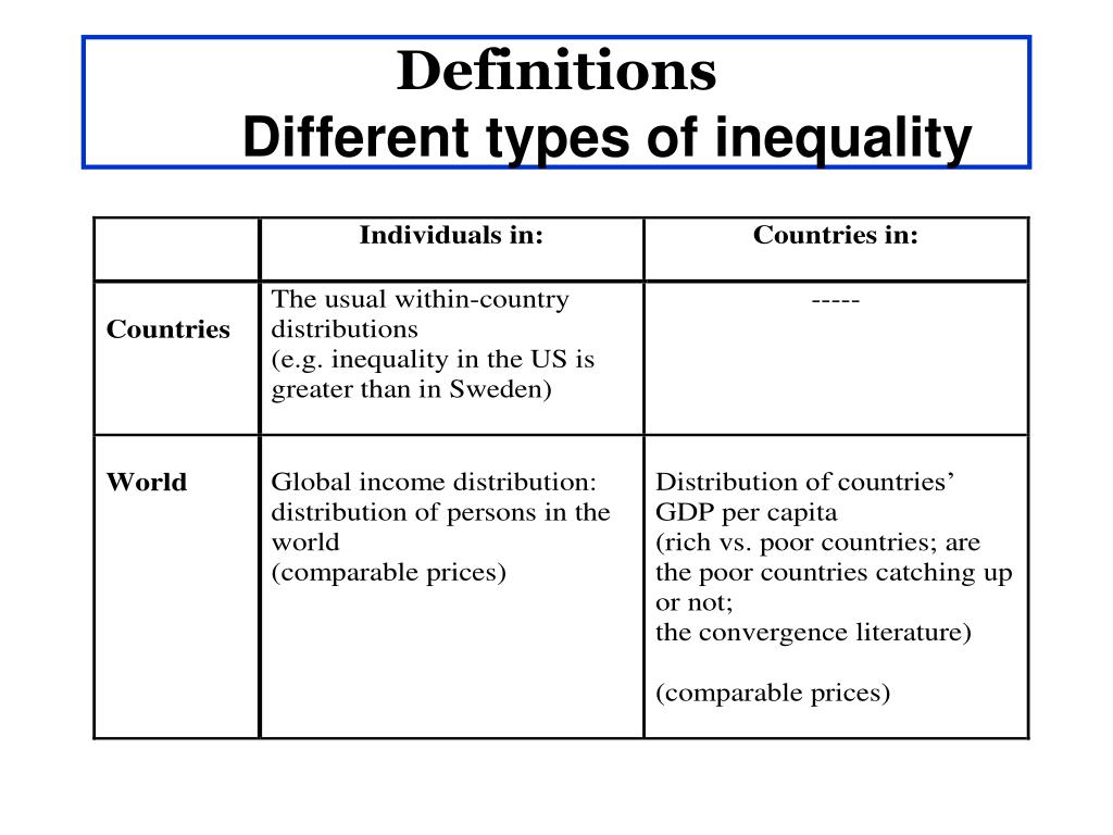 different types of social inequality essay