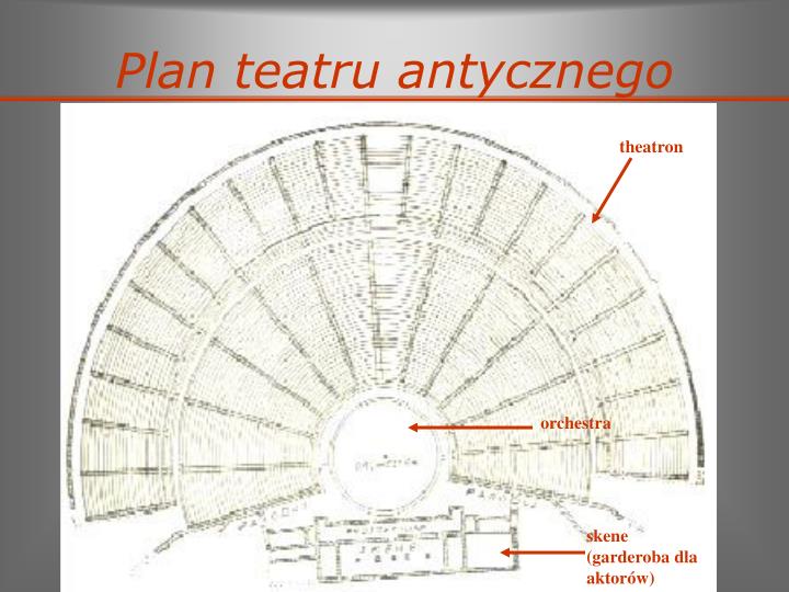 Sprawdzian Z Teatru I Dramatu PPT - Dramat i teatr antyczny PowerPoint Presentation - ID:4731528