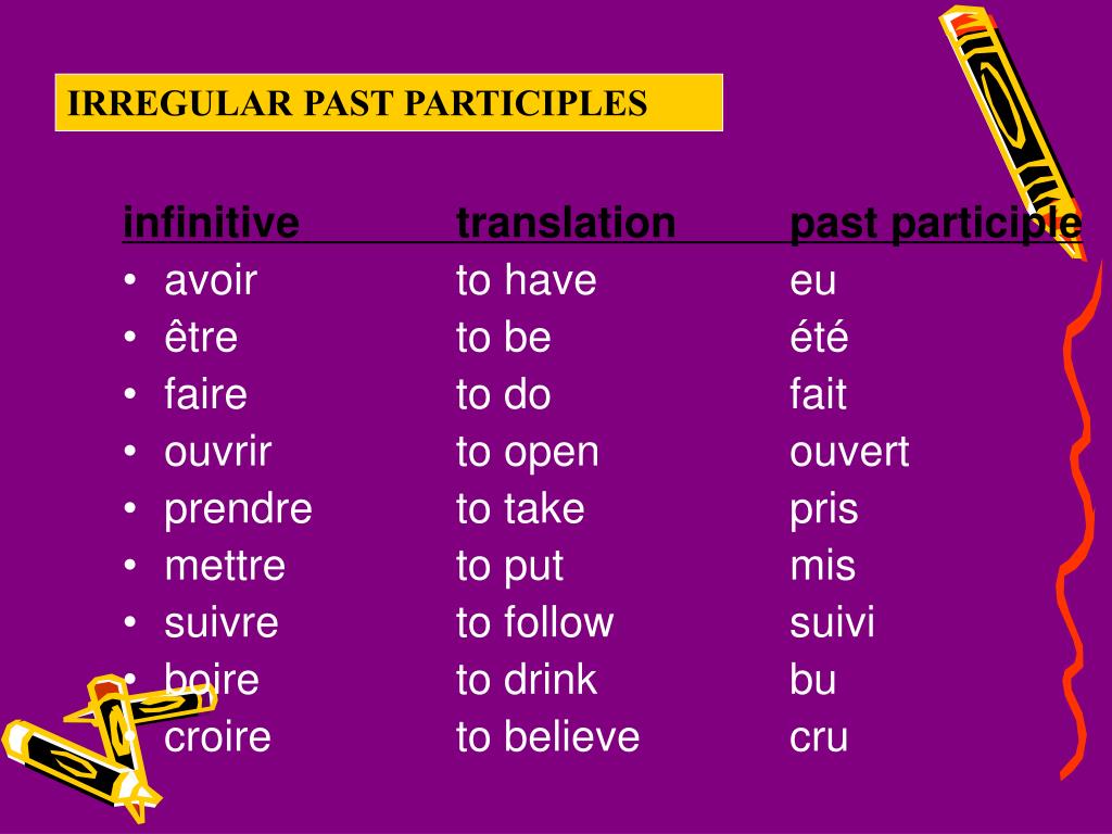Глаголы в past participle. Past participle v3. Past participle глаголы. Past past participle. Форма past participle.