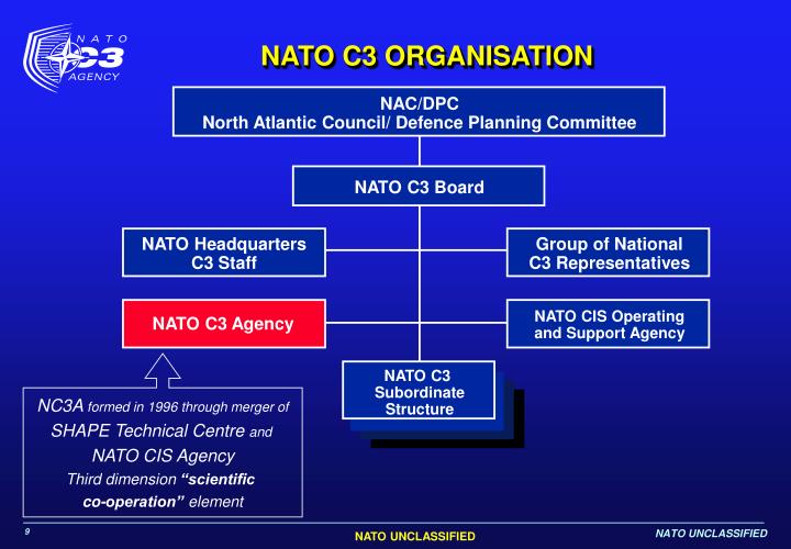 A Che Ora è Nato Gesù PPT - PPDR Communications: A NATO Perspective PowerPoint Presentation