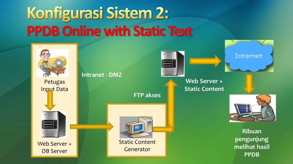 Static server Static server