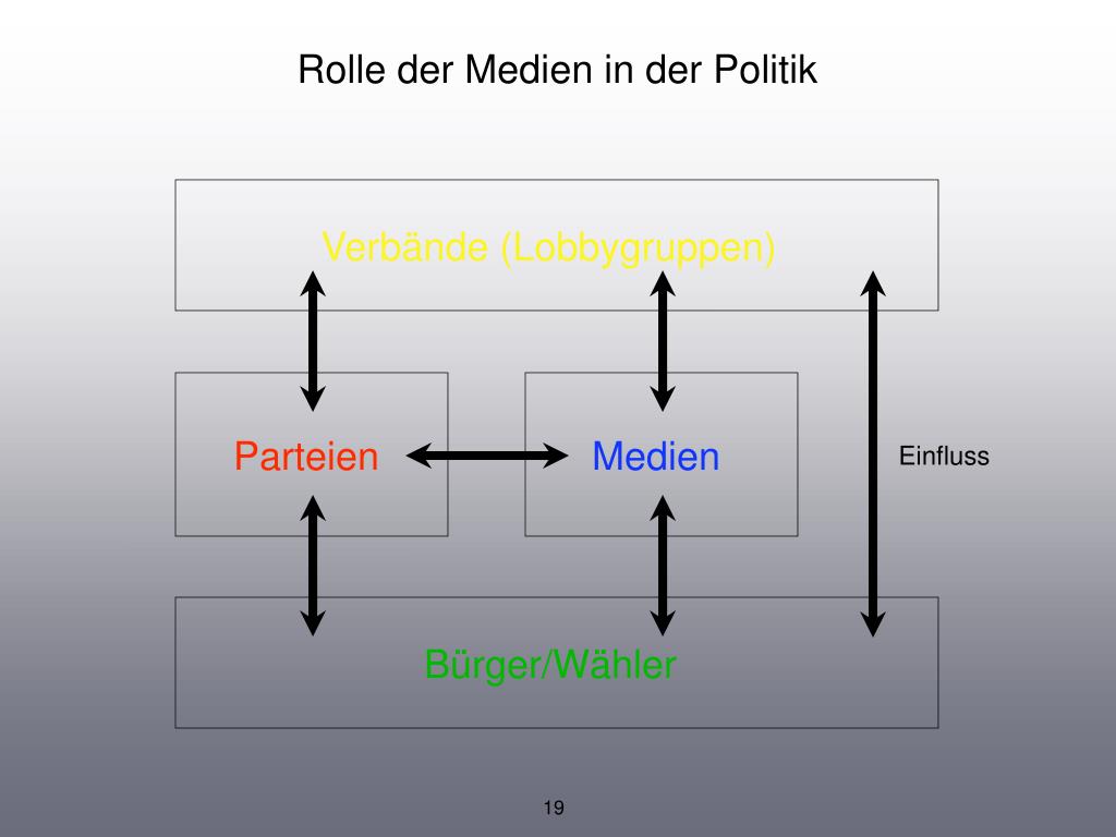 Einfluss Der Medien Auf Politik PPT - Die Rolle der Medien in der Politik Deutschlands PowerPoint