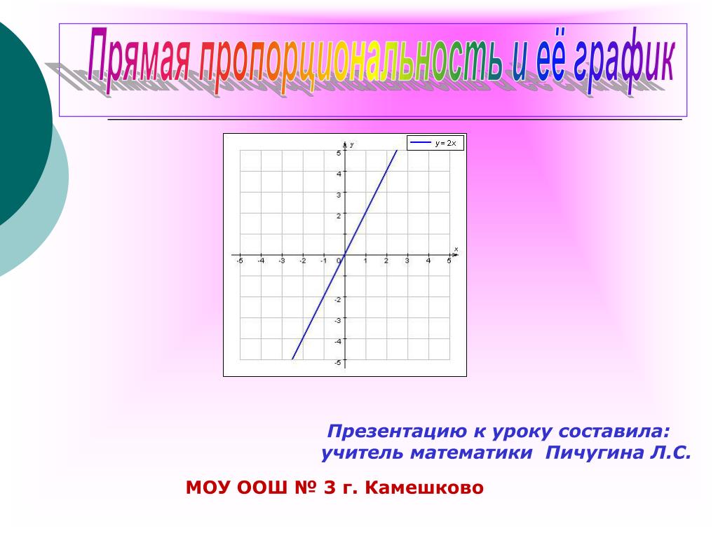 Не производя вычислений. Прямая пропорциональность знак. 3 Функции математики. График фото для презентации. Сигма прямой пропорциональности.