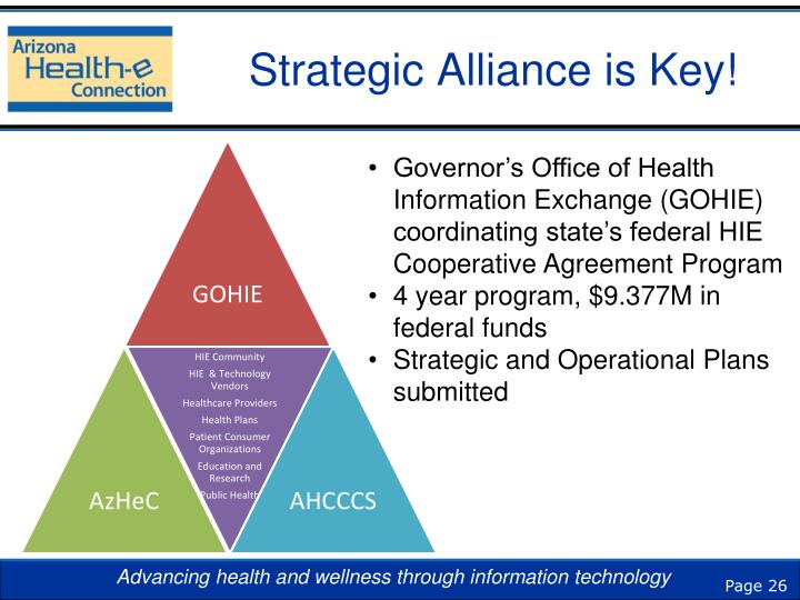 Health Information Exchange Arizona Health Information Exchange Arizona