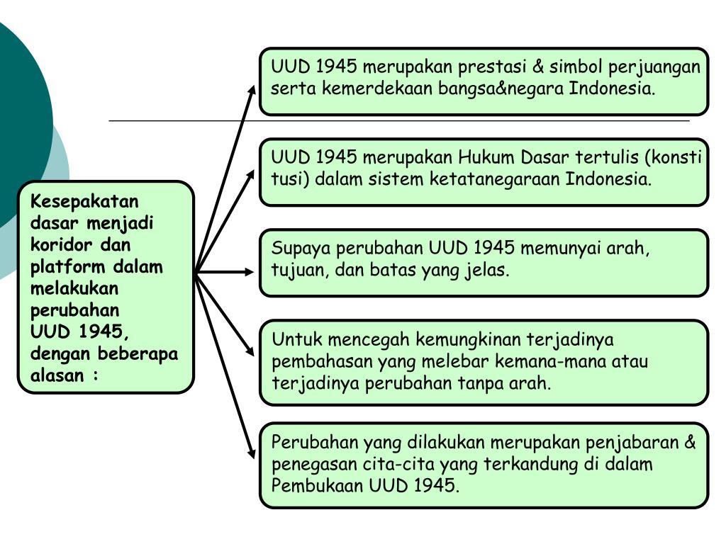 dalam melakukan perubahan uud negara republik indonesia tahun 1945 ada beberapa kesepakatan dasar
