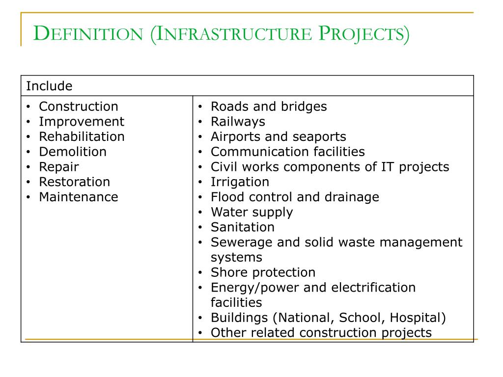 Ppt - Government Procurement Reform Act (rep. Act 9184) Powerpoint 