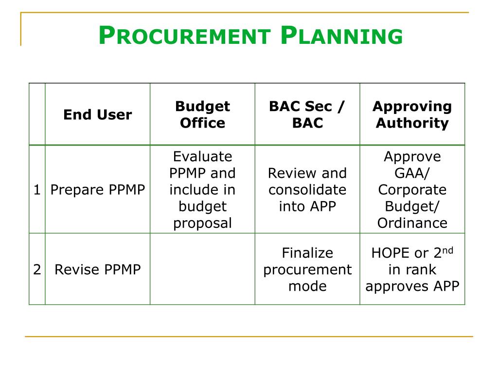 Philippine Government Procurement Process Flow Chart Ppt Flowchart philippine-government-procurement-process-flow-chart-ppt-flowchart