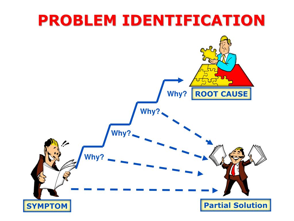 problem identification in business plan