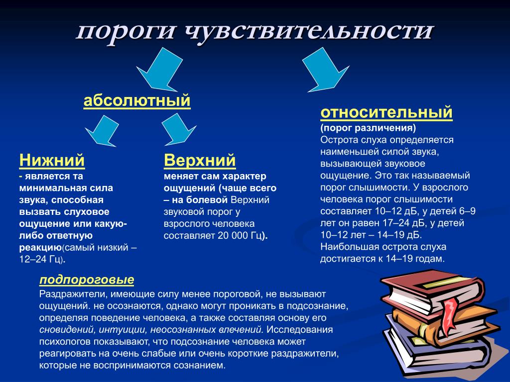 Порог психология. Порог чувствительности. Верхний порог чувствительности это в психологии. Пороги чувствительности ощущений. Чувствительность пороги чувствительности.