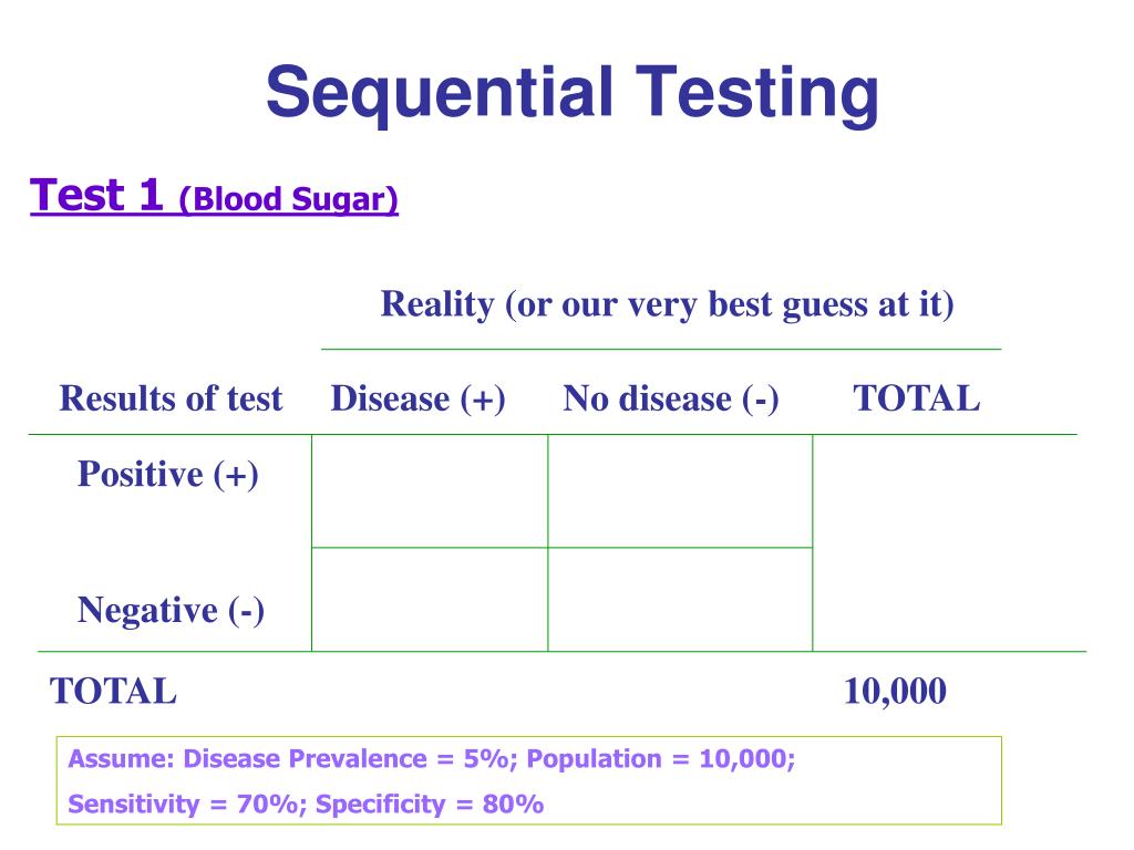 sequential testing example sequential testing example