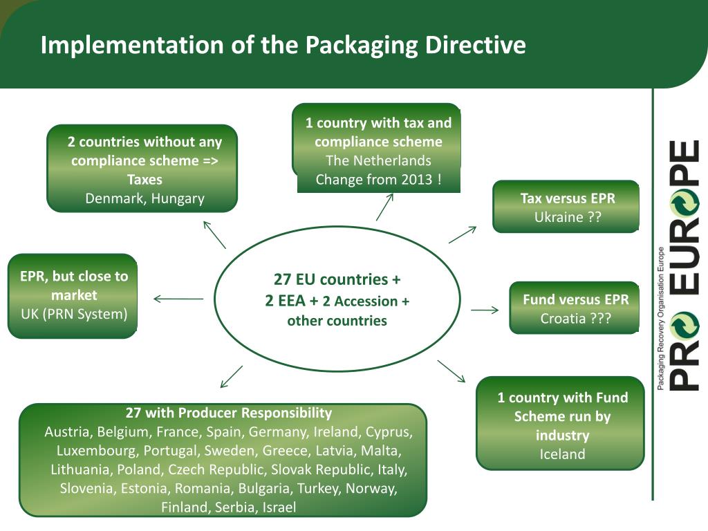 PPT “Management of Packaging Waste in Europe Learnings and best practices” PowerPoint