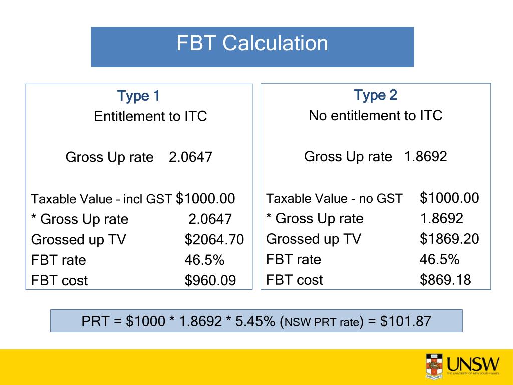 PPT What is FBT PowerPoint Presentation, free download ID4737749