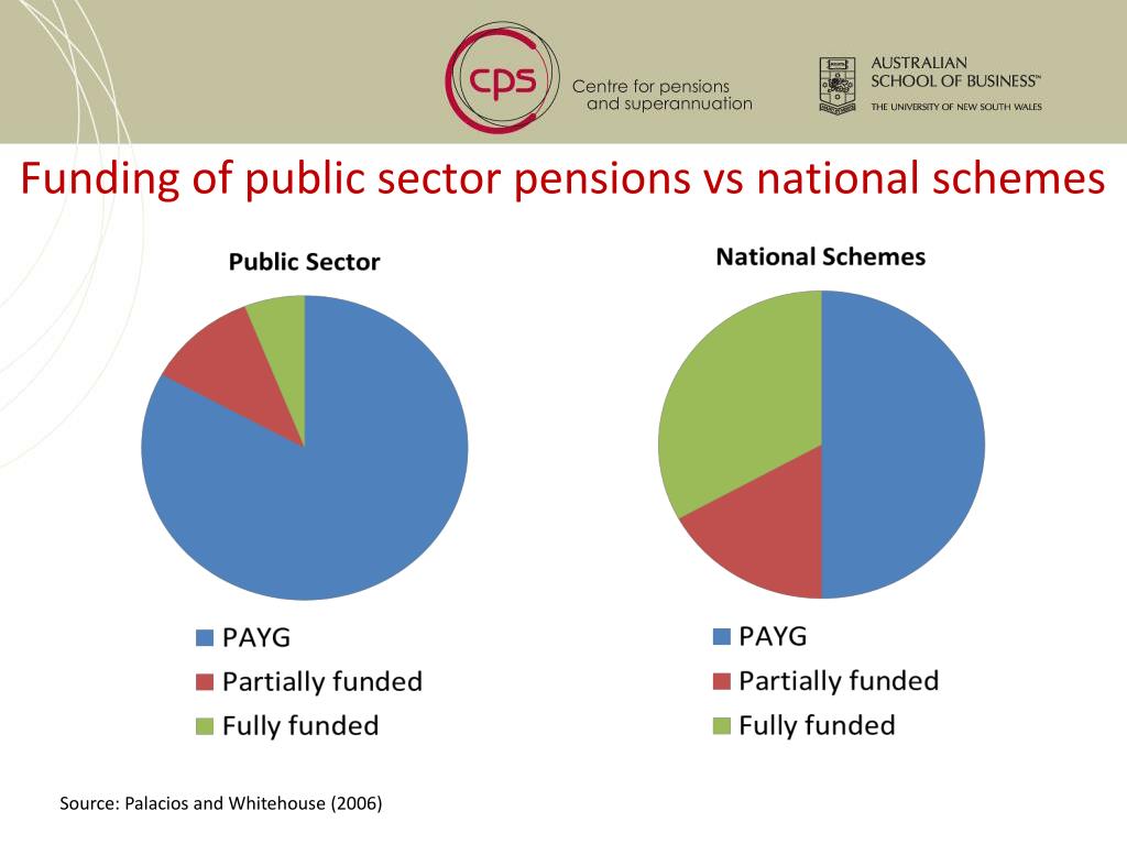 PPT Public Sector Pensions An Overview PowerPoint Presentation, free