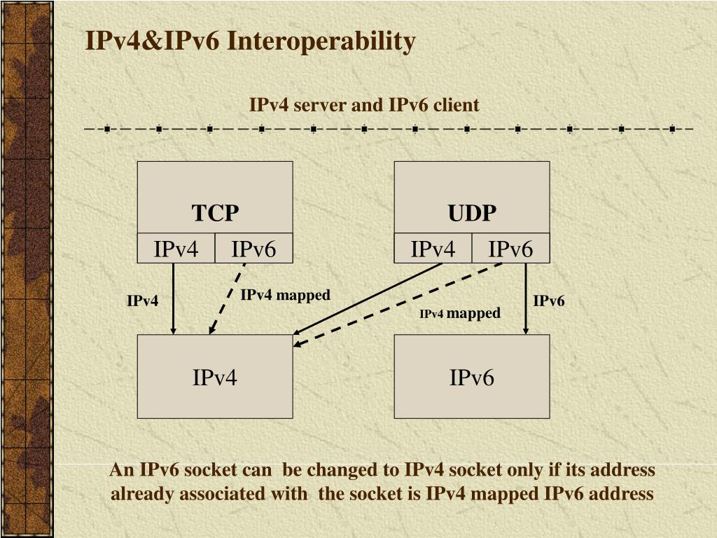 Ipv 6. IP адрес ipv6 и ipv4. Ip4 и ip6. 3. Протокол ipv4. Ipv4 строение.