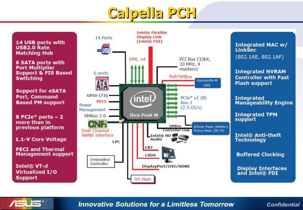 Intel 7 series chipset family. PCH что это.
