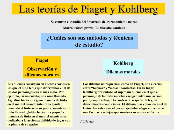 PPT - El Desarrollo Moral PowerPoint Presentation - ID:4739299