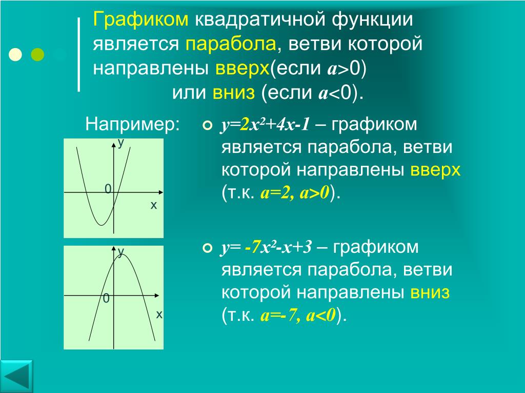 Как решить квадратную функцию. 9кл. График квадратной функции. Графиком квадратичной функции является парабола ветви которой. Функции параболы 9 класс. Парабола 9 класс квадратичная функция.
