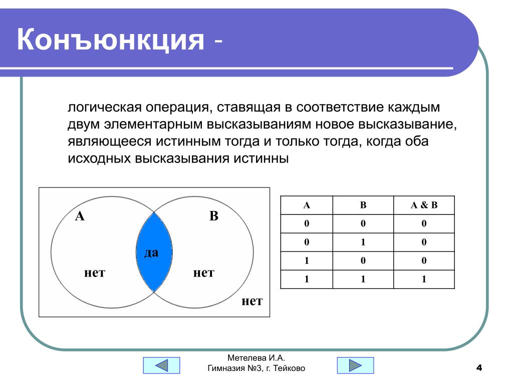 Нарисовать множества истинности и ложности этого предиката