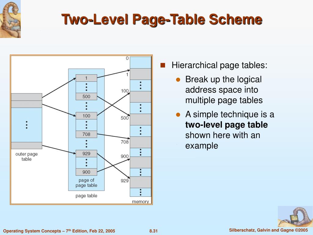 PPT Understanding Memory Management Key Concepts And Techniques In PPT Understanding Memory Management Key Concepts And Techniques In
