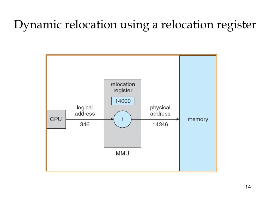 PPT - Chapter 5 Memory Management PowerPoint Presentation, free ...