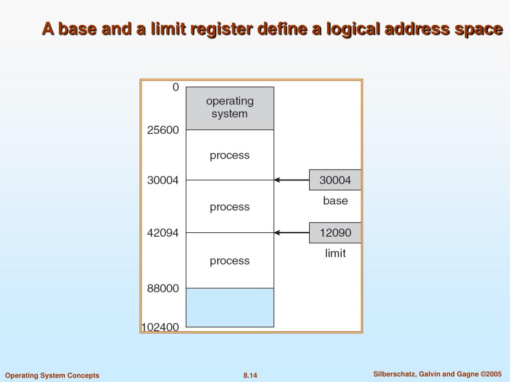 PPT - Memory Management Overview in Operating Systems PowerPoint ...