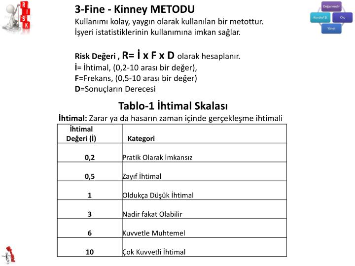 PPT RİSK DEĞERLENDİRME METOTLARI PowerPoint Presentation ID4740875