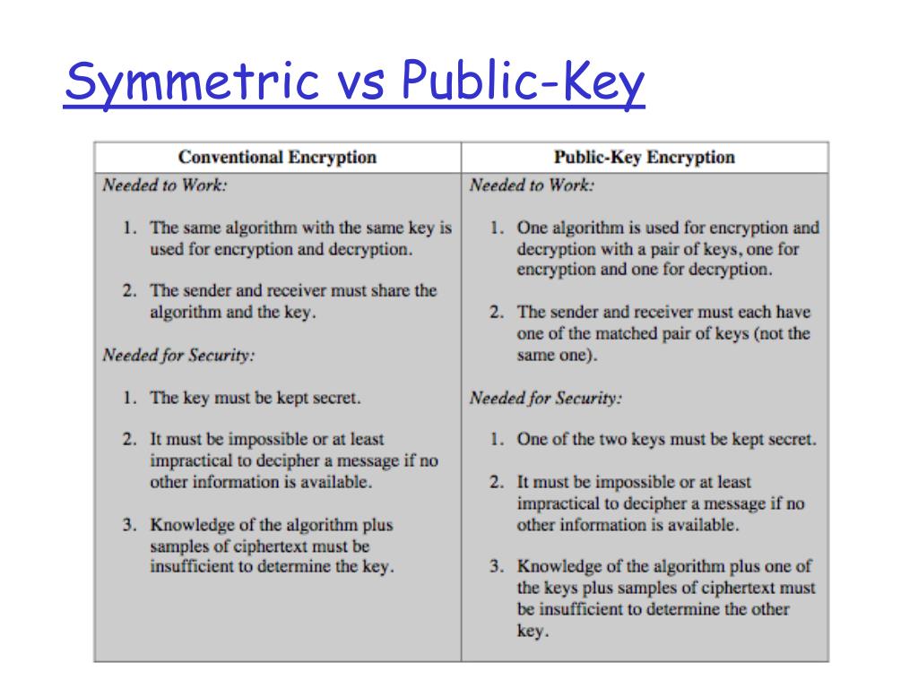 Symmetric Key Public Or Private Symmetric Key Public Or Private