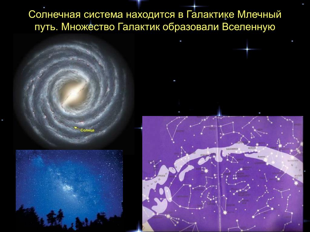 Солнечная система галактика вселенная схема