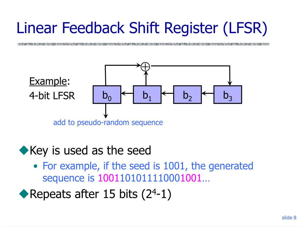 linear feedback shift register random number generator