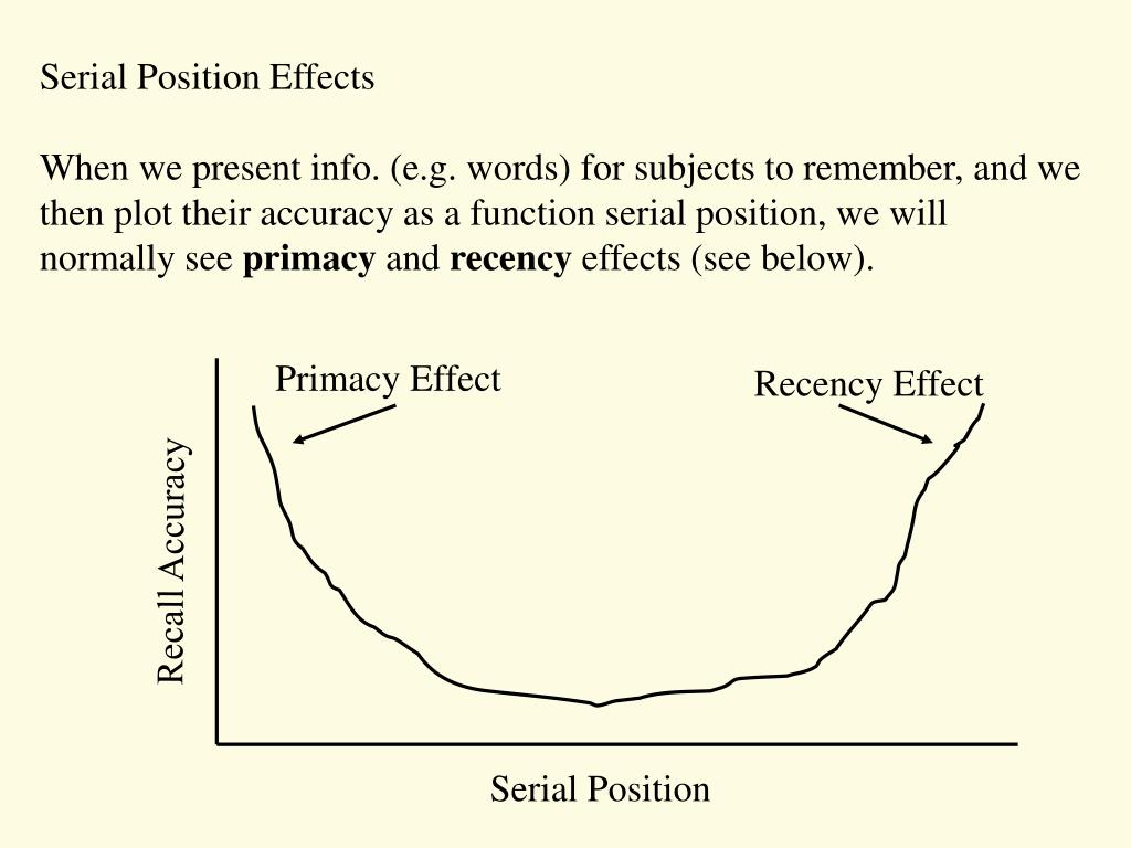 glanzer and cunitz 1966 serial position effect hypothesis glanzer and cunitz 1966 serial position effect hypothesis