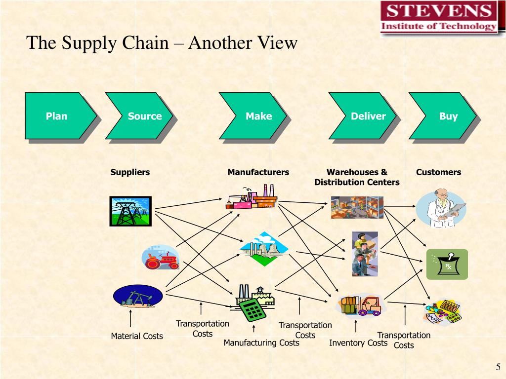 Page supply. Цепи поставок Supply Chain. Схема Supply Chain. Управление цепями поставок. Scor модель цепи поставок.