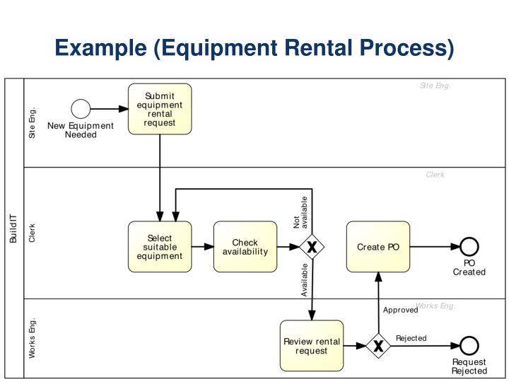 PPT MTAT.03.231 Business Process Management (BPM) Lecture 4