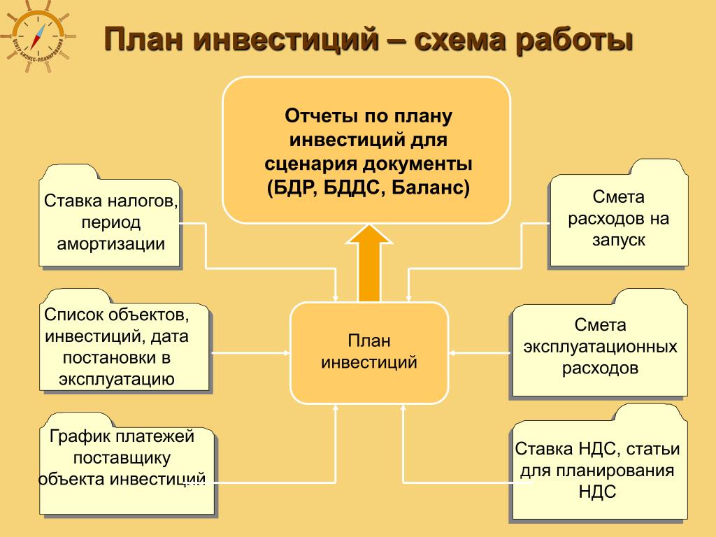 Планирование заработной платы работников. Планирование заработной платы. План зарплаты. План по теме заработная плата. Планирование заработной платы на предприятии.