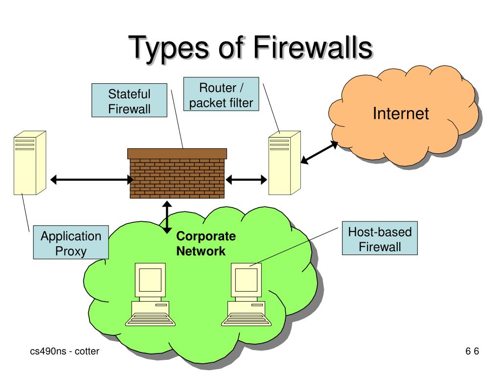 presentation layer firewall