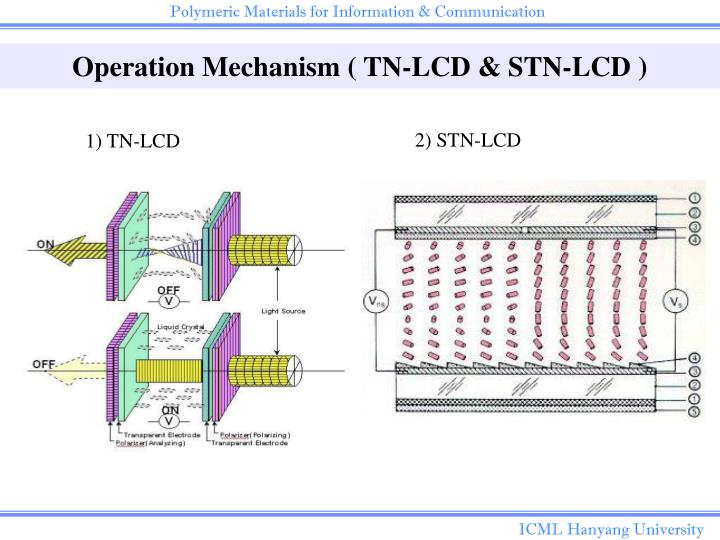 Tnlcd Screen PPT - LCD (Liquid Crystal Display) PowerPoint Presentation - ID:4744687