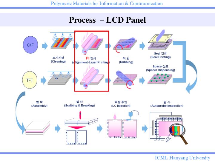 PPT - LCD (Liquid Crystal Display) PowerPoint Presentation - ID:4744687