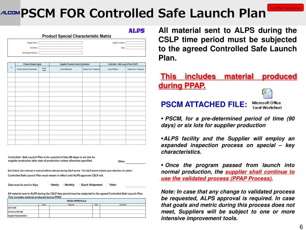 PPT Supplier Controlled Safe Launch Plan PowerPoint Presentation 