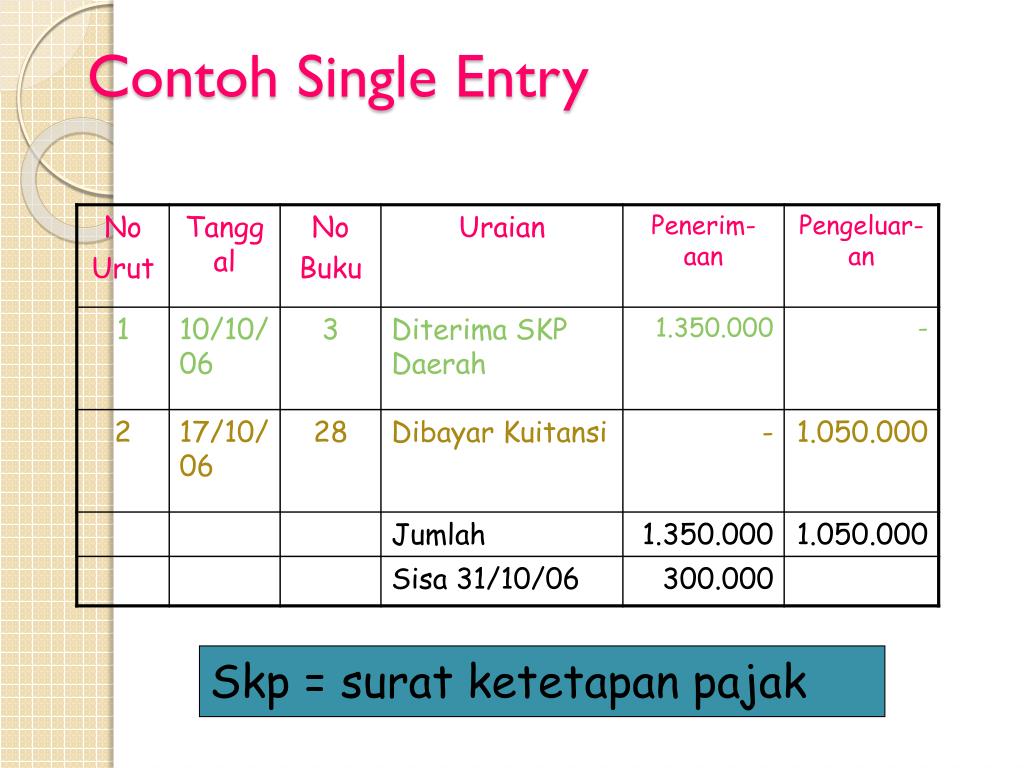 PPT PP 24 TAHUN 2005 TENTANG STANDAR AKUNTANSI