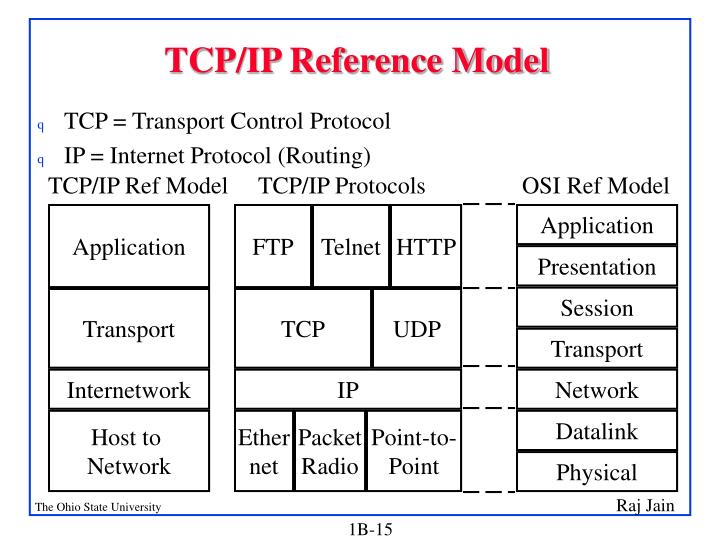 PPT - Chapter 1: Introduction PowerPoint Presentation - ID:4745299