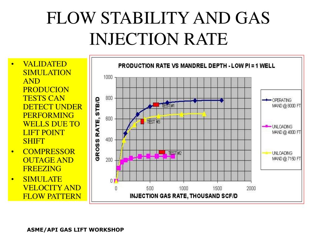 PPT DOWNHOLE GAS LIFT AND THE FACILITY PowerPoint Presentation, free