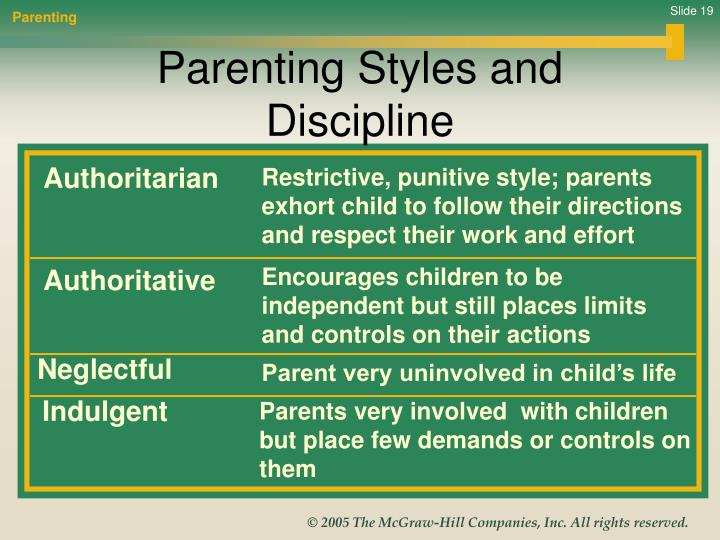 PPT - LIFE-SPAN DEVELOPMENT PowerPoint Presentation - ID ...