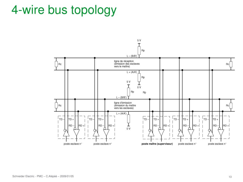 PPT - Modbus communication PowerPoint Presentation, free download - ID ...