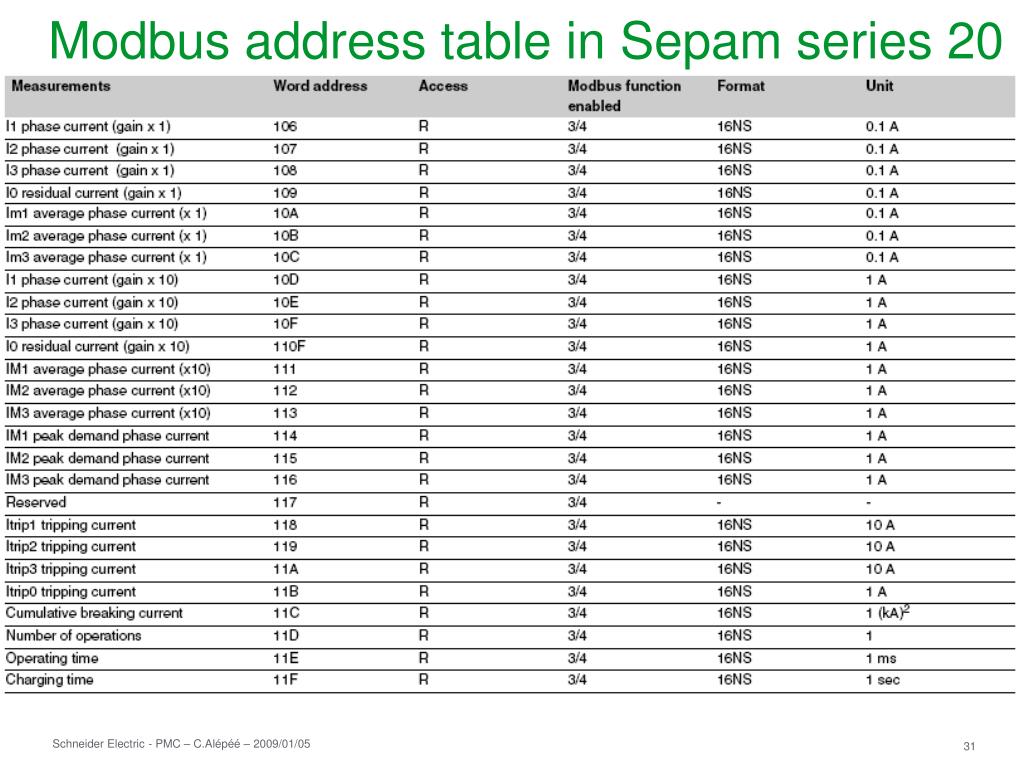 PPT - Modbus communication PowerPoint Presentation, free download - ID ...
