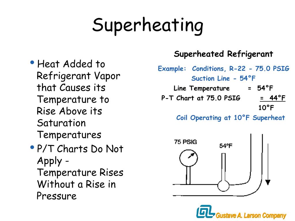 PPT Refrigerant R410A & R22 PowerPoint Presentation, free download