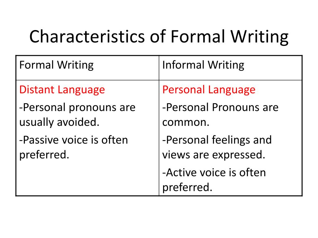 Characteristic feature. Formal and informal writing письма. Formal Style in English примеры. Informal language примеры. Формальный стиль в английском языке.