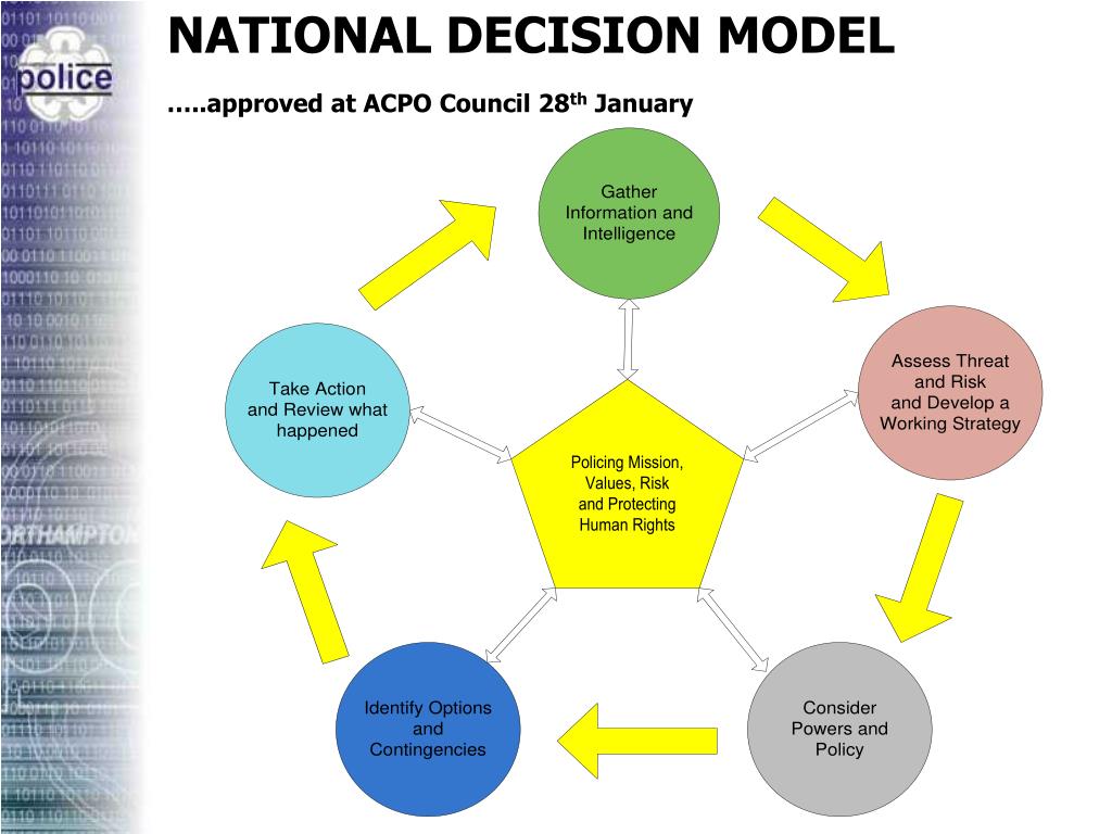PPT If Only Policing Was As Easy As This PowerPoint Presentation PPT If Only Policing Was As Easy As This PowerPoint Presentation