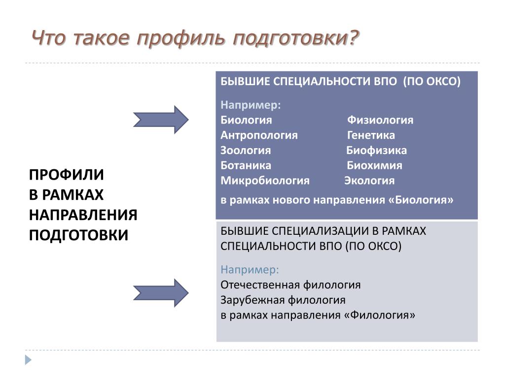 Профиль программа подготовки. Профиль подготовки специализация это. Профиль подготовки в вузе это. Направление подготовки и профиль. Профиль специальности это.