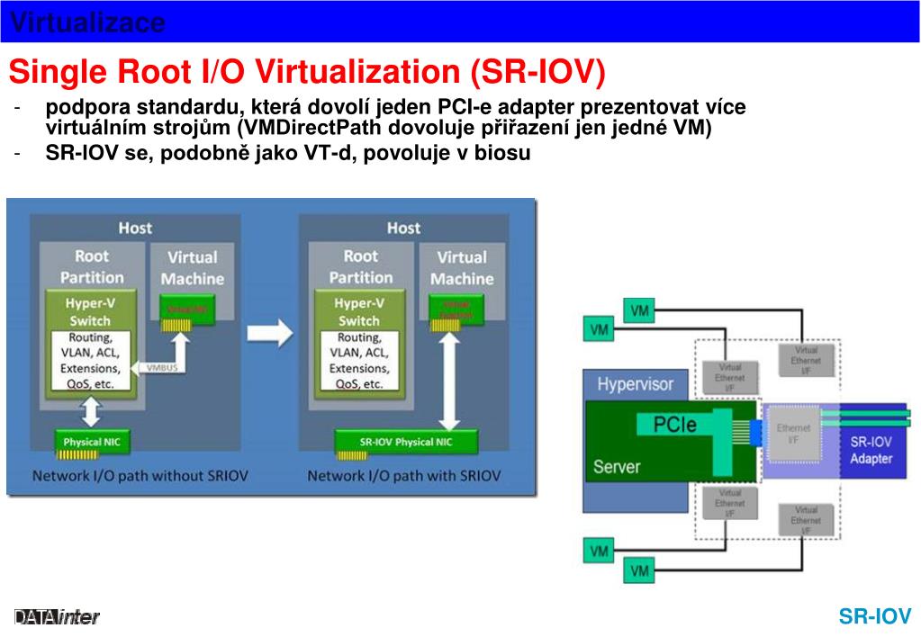 SR-IOV support что это. IOV токен. PCI-sig Single-root i/o Virtualization Rev 1.1.. ESXI зависает на initializing IOV. Iov support