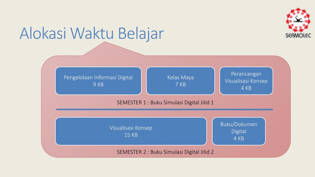 Ppt Simulasi Digital Powerpoint Presentation Id4746975